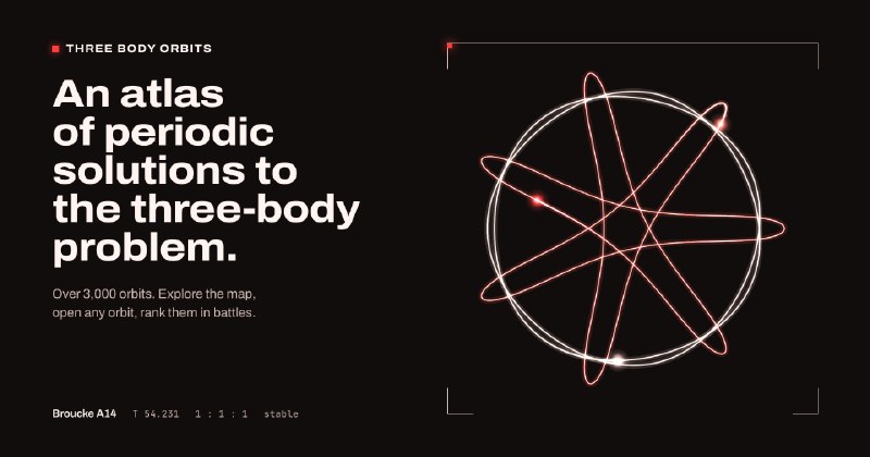 Three Body Orbits — 3,942 periodic three-body orbits, visualized